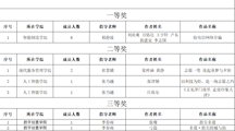“你好天津·你好青春”第三届网络文化节获奖名单新鲜出炉！