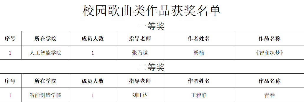 08校园歌曲