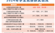 2024年智慧建筑学院学生竞赛获奖情况